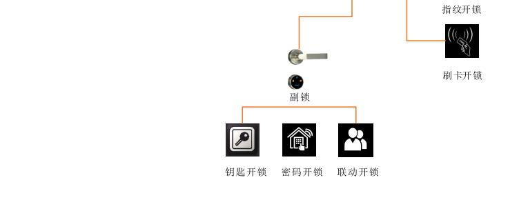 硬質快速門