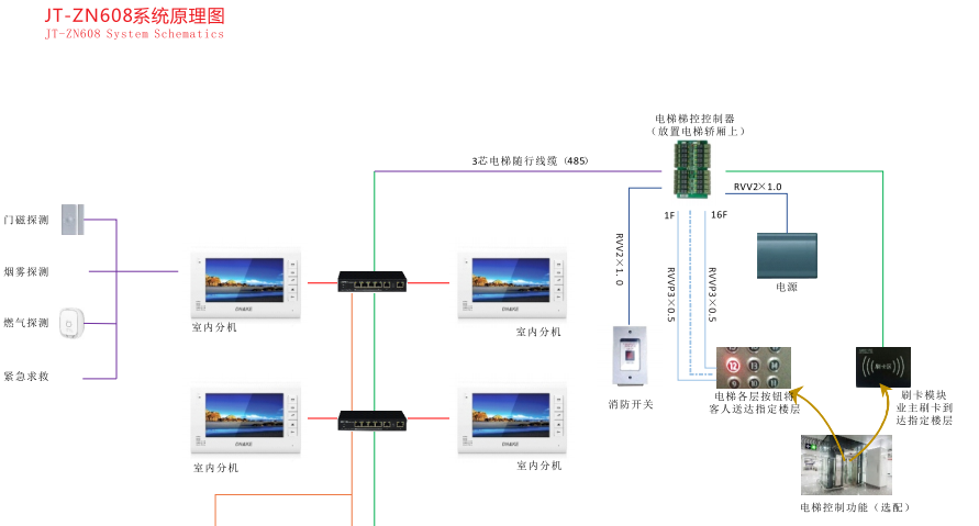 硬質快速門